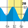 Bear Bay Island tide chart for Wednesday, March 20, 2024