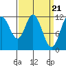 Bear Bay Island tide chart for Thursday, March 21, 2024