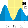 Bear Bay Island tide chart for Saturday, March 30, 2024