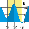 Bear Bay Island tide chart for Friday, March 8, 2024