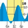 Bear Bay Island tide chart for Wednesday, April 10, 2024