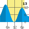 Bear Bay Island tide chart for Saturday, April 13, 2024