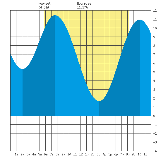 Bear Bay Island tide chart for Tuesday, April 16, 2024