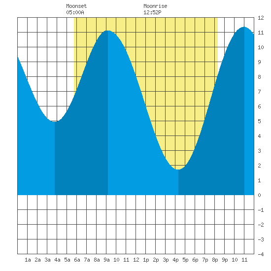 Bear Bay Island tide chart for Wednesday, April 17, 2024