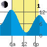 Bear Bay Island tide chart for Monday, April 1, 2024