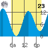 Bear Bay Island tide chart for Tuesday, April 23, 2024