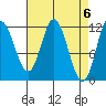 Bear Bay Island tide chart for Saturday, April 6, 2024