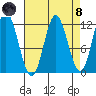 Bear Bay Island tide chart for Monday, April 8, 2024