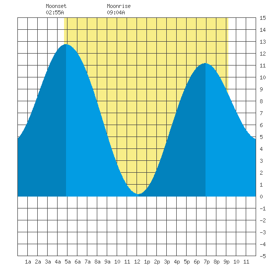 Bear Bay Island tide chart for Monday, May 13, 2024
