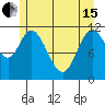 Bear Bay Island tide chart for Wednesday, May 15, 2024