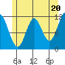 Bear Bay Island tide chart for Monday, May 20, 2024