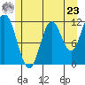 Bear Bay Island tide chart for Thursday, May 23, 2024