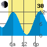 Bear Bay Island tide chart for Thursday, May 30, 2024