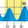 Bear Bay Island tide chart for Friday, May 31, 2024