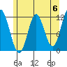 Bear Bay Island tide chart for Monday, May 6, 2024