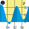 Bear Bay Island tide chart for Tuesday, May 7, 2024