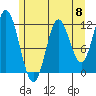 Bear Bay Island tide chart for Wednesday, May 8, 2024