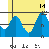 Bear Bay Island tide chart for Friday, June 14, 2024