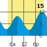 Bear Bay Island tide chart for Saturday, June 15, 2024
