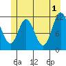 Bear Bay Island tide chart for Saturday, June 1, 2024