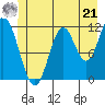 Bear Bay Island tide chart for Friday, June 21, 2024