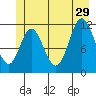 Bear Bay Island tide chart for Saturday, June 29, 2024