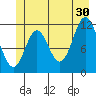 Bear Bay Island tide chart for Sunday, June 30, 2024