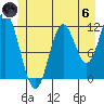 Bear Bay Island tide chart for Thursday, June 6, 2024