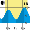 Bear Bay Island tide chart for Saturday, July 13, 2024