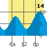 Bear Bay Island tide chart for Sunday, July 14, 2024