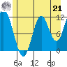 Bear Bay Island tide chart for Sunday, July 21, 2024