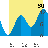 Bear Bay Island tide chart for Tuesday, July 30, 2024