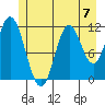 Bear Bay Island tide chart for Sunday, July 7, 2024