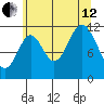 Bear Bay Island tide chart for Monday, August 12, 2024