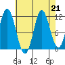 Bear Bay Island tide chart for Wednesday, August 21, 2024