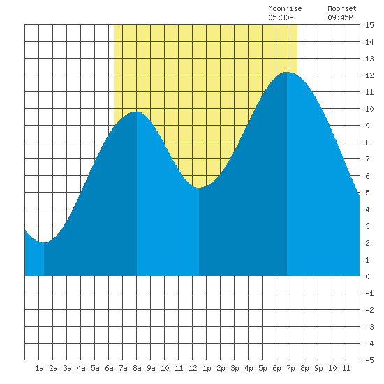 Bear Bay Island tide chart for Wednesday, September 11, 2024