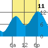 Bear Bay Island tide chart for Wednesday, September 11, 2024