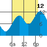 Bear Bay Island tide chart for Thursday, September 12, 2024