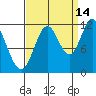 Bear Bay Island tide chart for Saturday, September 14, 2024