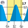 Bear Bay Island tide chart for Tuesday, September 17, 2024