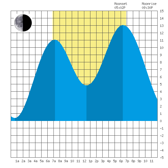 Bear Bay Island tide chart for Tuesday, September 24, 2024