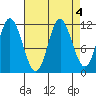 Bear Bay Island tide chart for Wednesday, September 4, 2024