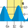 Bear Bay Island tide chart for Friday, September 6, 2024