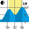 Bear Bay Island tide chart for Thursday, October 10, 2024