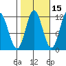 Bear Bay Island tide chart for Tuesday, October 15, 2024