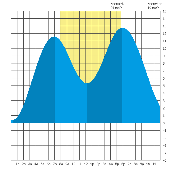 Bear Bay Island tide chart for Wednesday, October 23, 2024