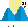 Bear Bay Island tide chart for Wednesday, October 23, 2024