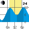 Bear Bay Island tide chart for Thursday, October 24, 2024