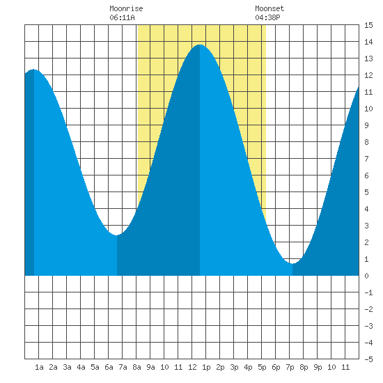 Bear Bay Island tide chart for Wednesday, October 30, 2024
