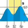 Bear Bay Island tide chart for Wednesday, October 9, 2024